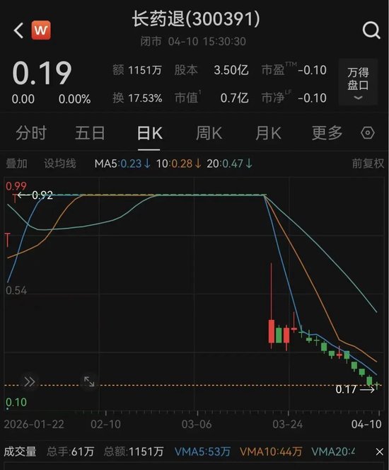 财务造假,退市!300391明日将摘牌 第1张 财务造假,退市!300391明日将摘牌 第1张