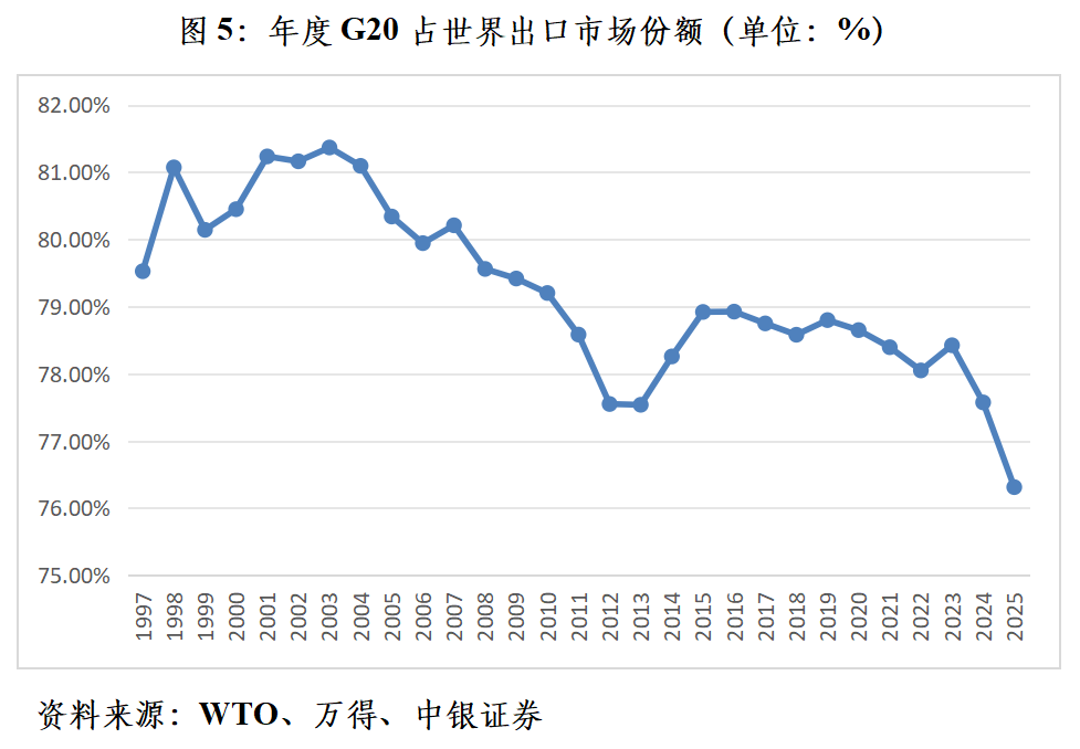 管涛：关税风暴下国际储备资产多元化提速  第5张