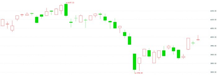 A股景气度投资或回归主线  第1张