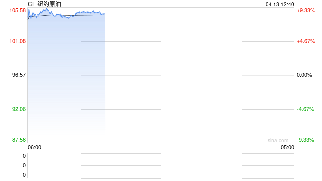 华泰期货:美伊谈判无果,原油与成品油螺旋上涨逻辑延续 第2张 华泰期货:美伊谈判无果,原油与成品油螺旋上涨逻辑延续 第2张