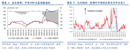 张瑜：从二战美国看变局下的“中游”突围——战略看多中游制造系列六  第4张