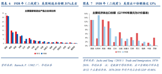 张瑜：从二战美国看变局下的“中游”突围——战略看多中游制造系列六  第5张