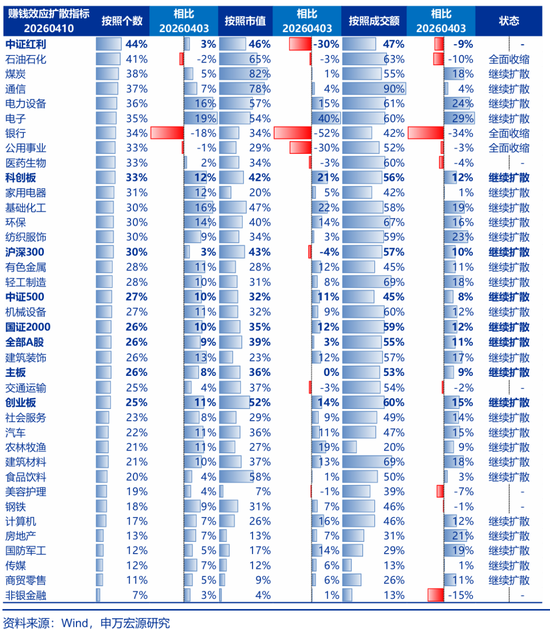 【申万宏源策略 | 一周回顾展望】最坏的时候正在过去  第2张