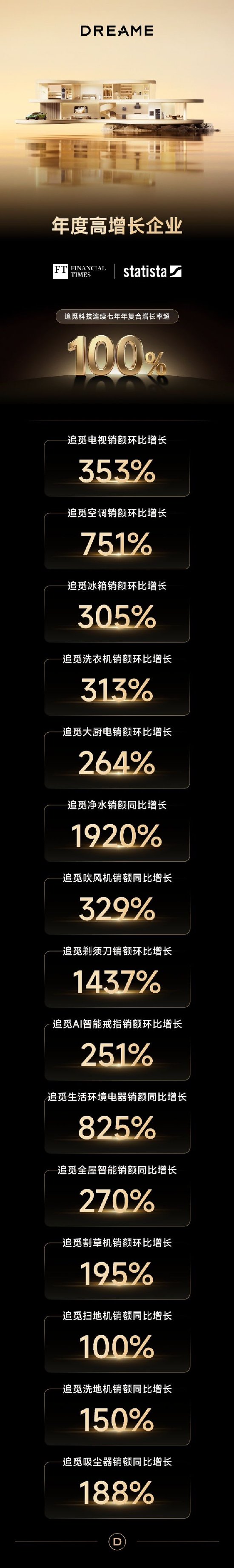 俞浩：追觅今年营收挑战1000亿，后年1万亿  第2张