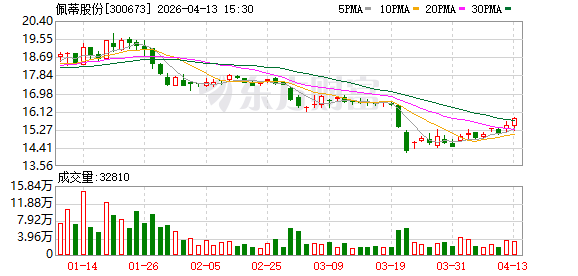 佩蒂股份：公司将持续将加大宠物主粮产品供应  第1张