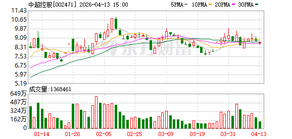 中超控股:公司孙公司江苏精铸专业从事高温合金精密铸件的制造 第1张 中超控股:公司孙公司江苏精铸专业从事高温合金精密铸件的制造 第1张