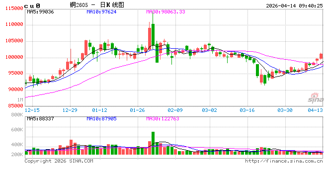 光大期货：4月14日有色金属日报  第2张
