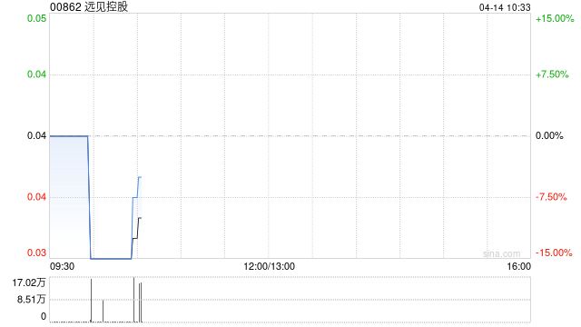 远见控股：建议股份合并  第1张