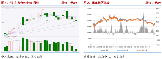 聚乙烯：成本端波动加剧，供需双减延续高位震荡  第3张