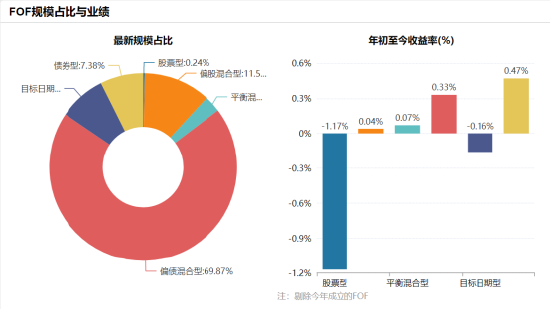 3000亿元的大时代，公募如何构建FOF的护城河？  第1张