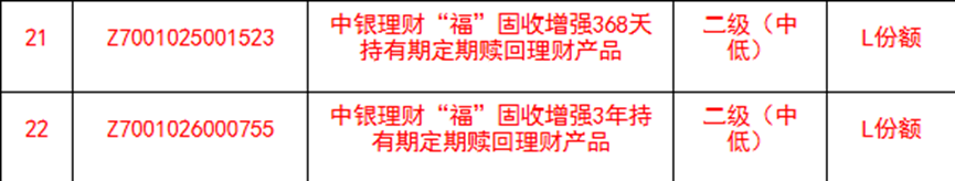 个人养老金理财扩容，首次采用“定期赎回”模式成最大亮点！37只产品收益率全线“飘红”  第1张