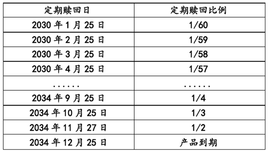 个人养老金理财扩容，首次采用“定期赎回”模式成最大亮点！37只产品收益率全线“飘红”  第3张