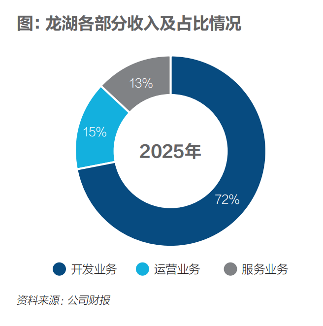 民营房企谁稳住了？  第4张