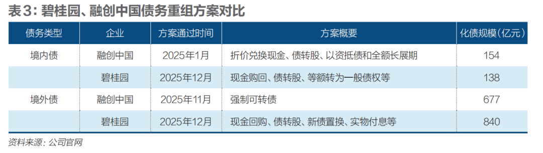 民营房企谁稳住了？  第8张