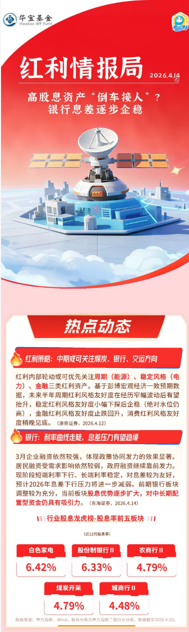 华宝基金红利情报局（4.14）：高股息资产“倒车接人”？银行息差逐步企稳  第1张