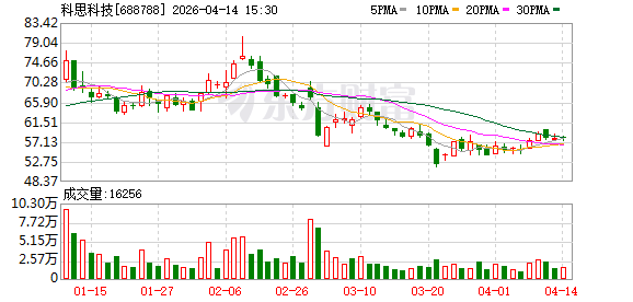 科思科技：2025年公司主营业务收入27951.28万元  第1张
