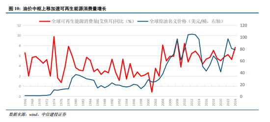 中信建投:中国出口能否顶住高油价压力? 第8张 中信建投:中国出口能否顶住高油价压力? 第8张