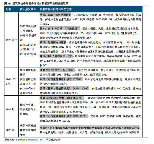中信建投:中国出口能否顶住高油价压力? 第9张 中信建投:中国出口能否顶住高油价压力? 第9张