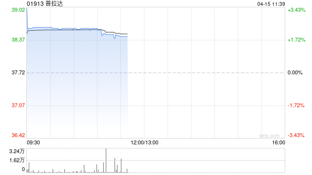 花旗：降普拉达目标价至41.6港元 评级“中性”  第1张