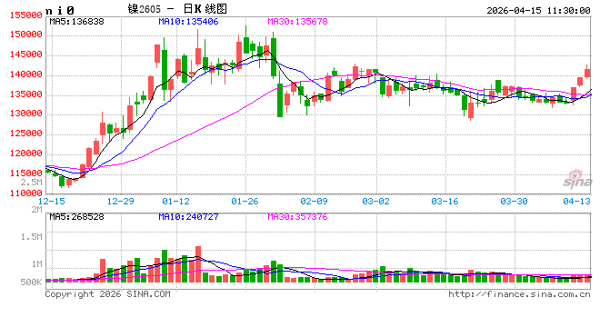 华泰期货:印尼镍矿定价改革落地,全球镍供应或从过剩转向短缺? 第2张 华泰期货:印尼镍矿定价改革落地,全球镍供应或从过剩转向短缺? 第2张