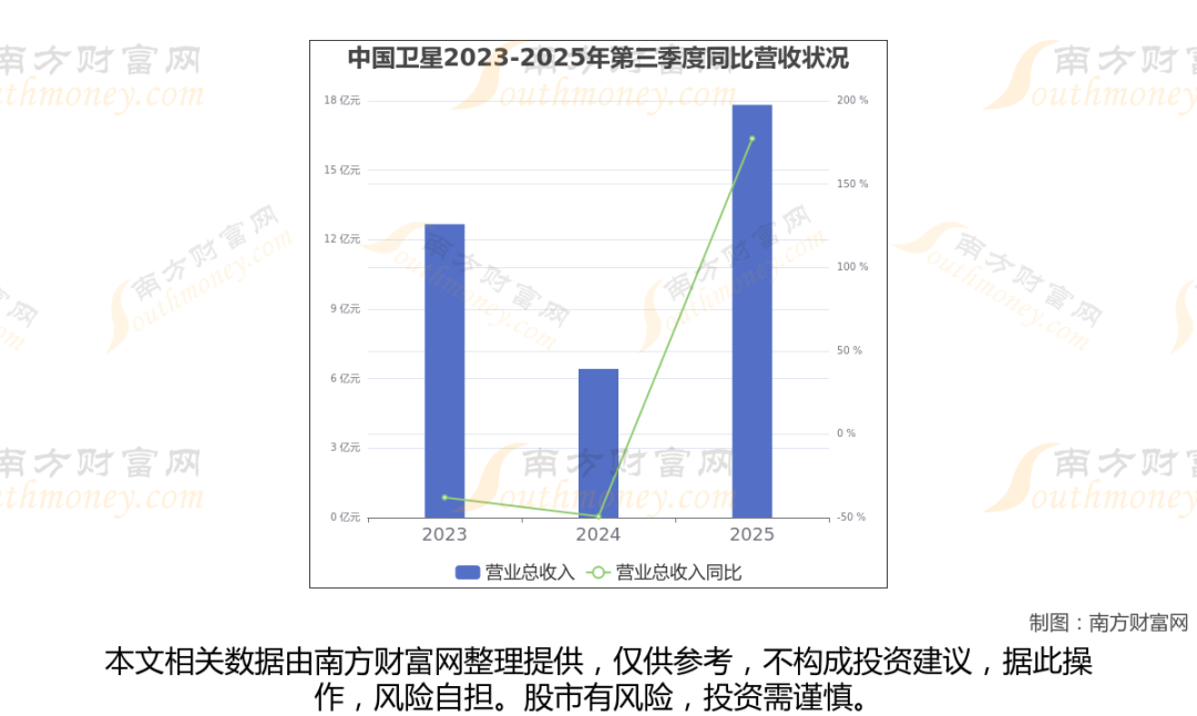 太空算力+卫星,商业航天最新8大核心龙头梳理,一篇文章全看懂 第1张 太空算力+卫星,商业航天最新8大核心龙头梳理,一篇文章全看懂 第1张