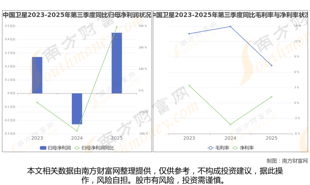 太空算力+卫星,商业航天最新8大核心龙头梳理,一篇文章全看懂 第2张 太空算力+卫星,商业航天最新8大核心龙头梳理,一篇文章全看懂 第2张