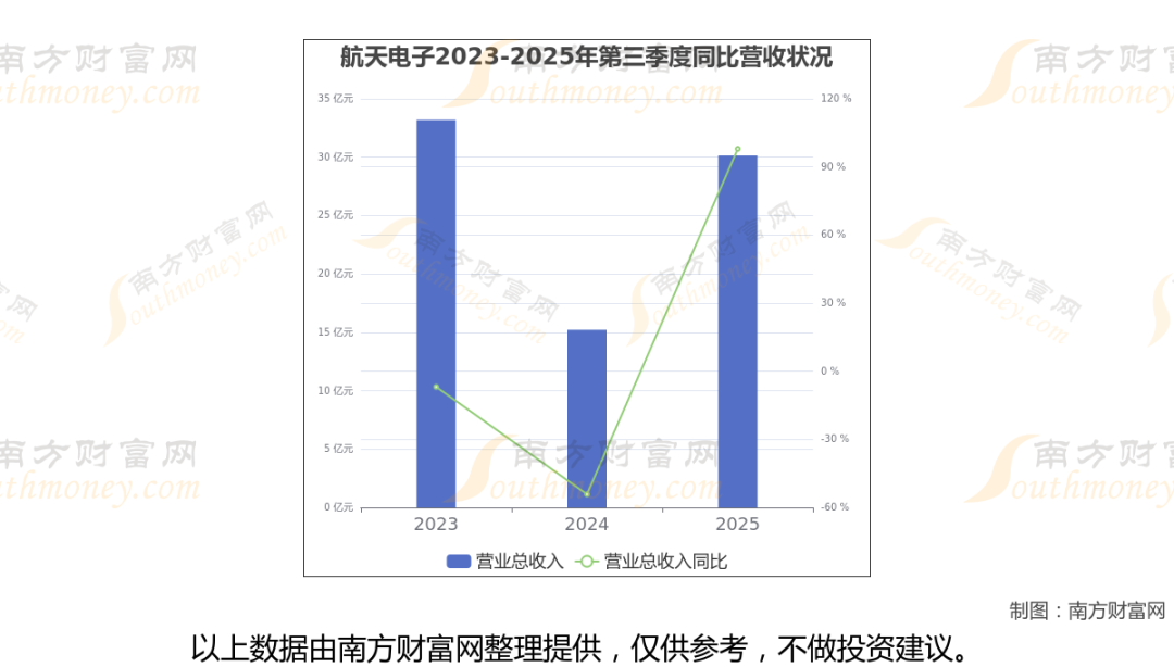 太空算力+卫星,商业航天最新8大核心龙头梳理,一篇文章全看懂 第3张 太空算力+卫星,商业航天最新8大核心龙头梳理,一篇文章全看懂 第3张