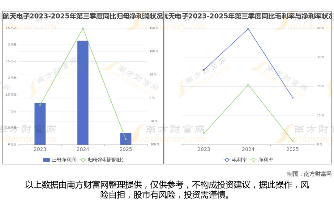 太空算力+卫星,商业航天最新8大核心龙头梳理,一篇文章全看懂 第4张 太空算力+卫星,商业航天最新8大核心龙头梳理,一篇文章全看懂 第4张