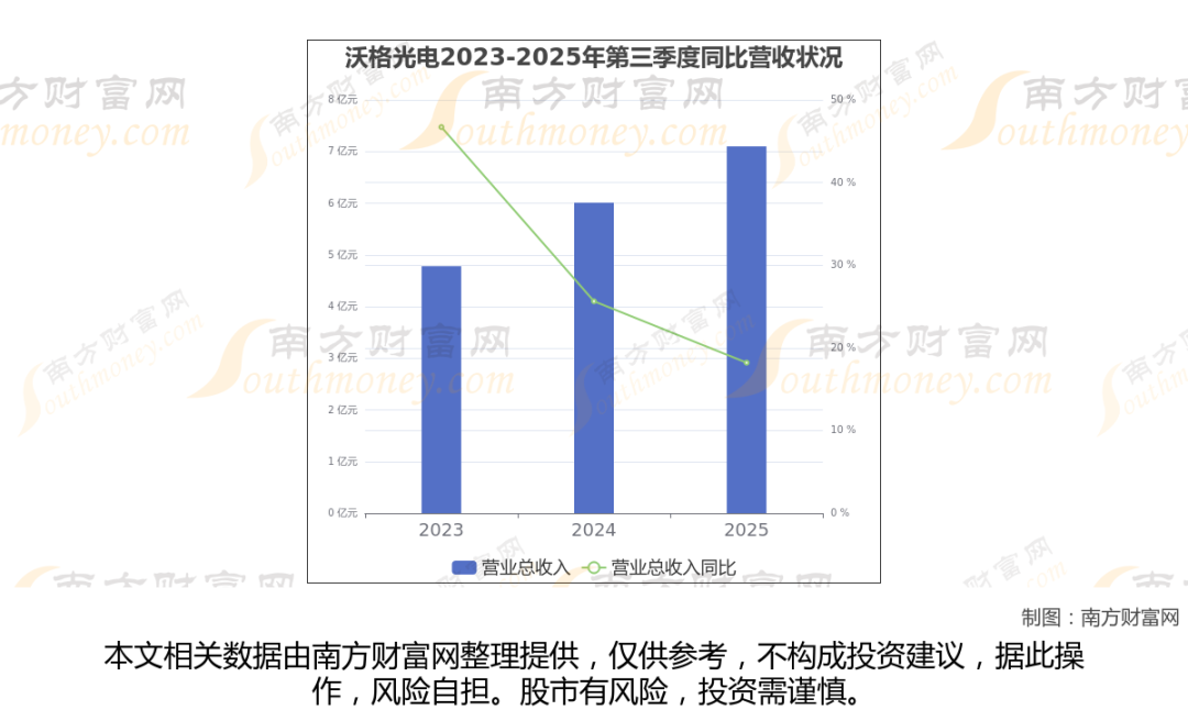 太空算力+卫星,商业航天最新8大核心龙头梳理,一篇文章全看懂 第5张 太空算力+卫星,商业航天最新8大核心龙头梳理,一篇文章全看懂 第5张