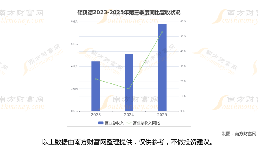 太空算力+卫星,商业航天最新8大核心龙头梳理,一篇文章全看懂 第11张 太空算力+卫星,商业航天最新8大核心龙头梳理,一篇文章全看懂 第11张