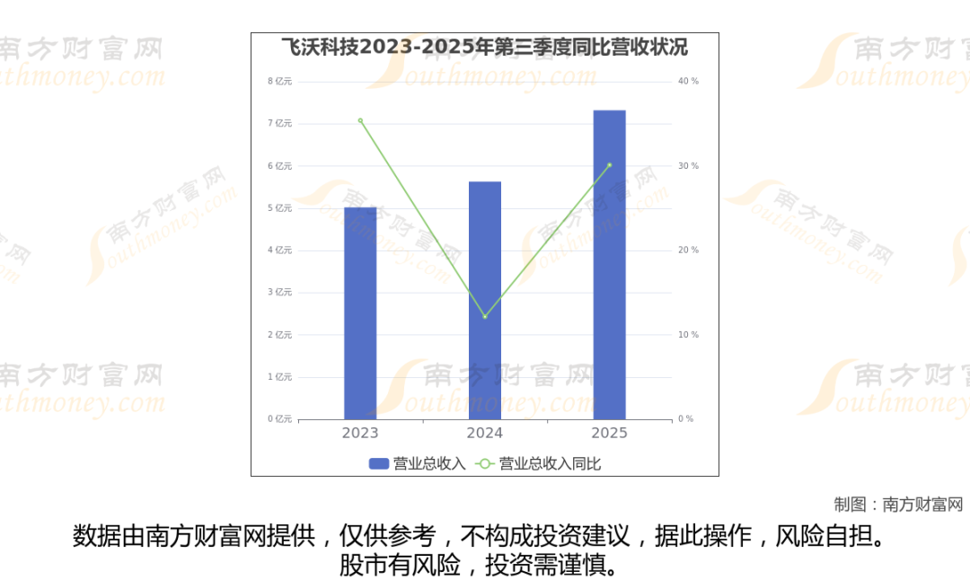 太空算力+卫星,商业航天最新8大核心龙头梳理,一篇文章全看懂 第15张 太空算力+卫星,商业航天最新8大核心龙头梳理,一篇文章全看懂 第15张