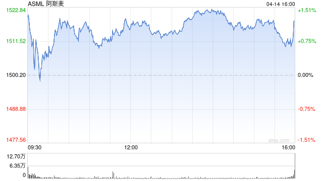 人工智能需求持续旺盛 芯片设备供应商阿斯麦上调业绩预期  第1张