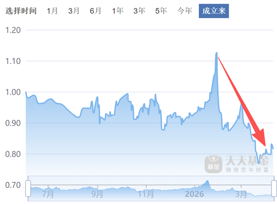 高位追有色，申万菱信高薪挖来的贾成东，让基民亏麻了  第4张
