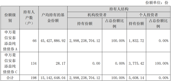 高位追有色，申万菱信高薪挖来的贾成东，让基民亏麻了  第7张