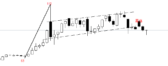 ATFX:美伊谈判前景乐观 美元油跌破90美元  第1张