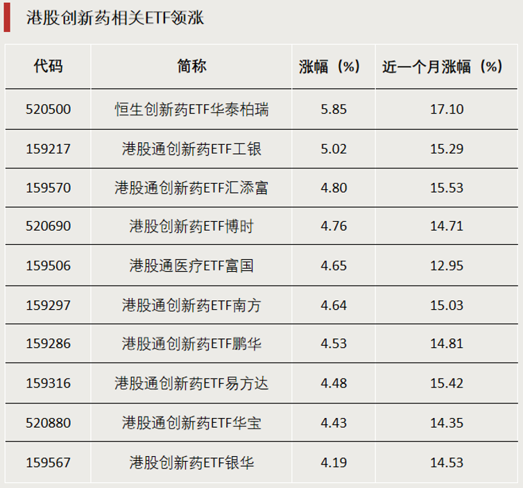 多重利好，“刷屏”式上涨！  第1张