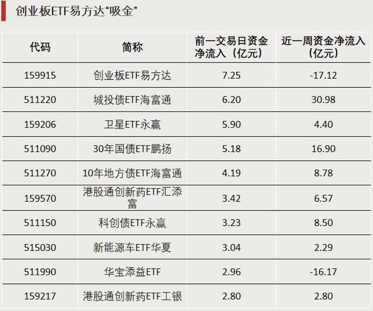 多重利好，“刷屏”式上涨！  第4张