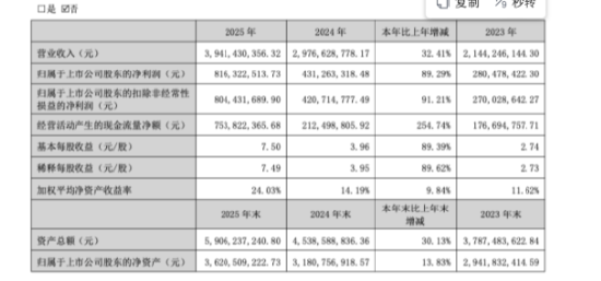 从高尔夫球车到宇树机器人，涛涛车业股价报221.74元，一年涨超338% | 长三角资本局  第4张