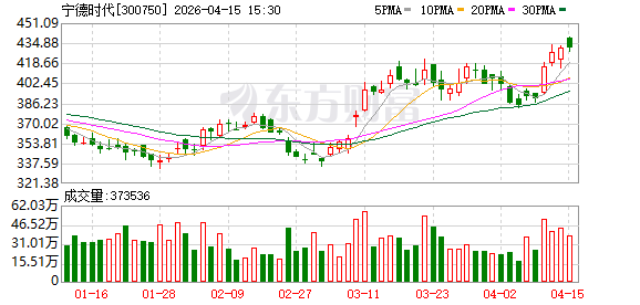 布局新能源矿产！“宁王”300亿元大动作  第1张