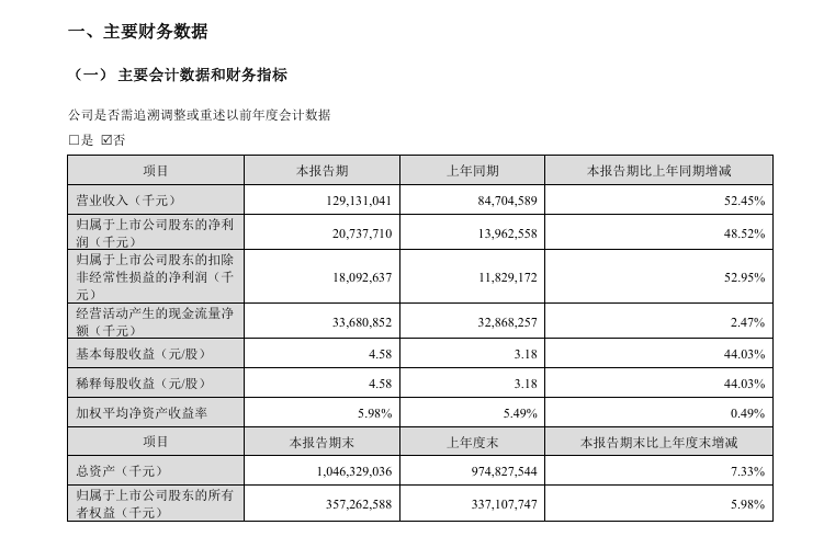 布局新能源矿产！“宁王”300亿元大动作  第3张