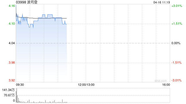 中金:维持波司登跑赢行业评级 目标价5.65港元 第1张 中金:维持波司登跑赢行业评级 目标价5.65港元 第1张