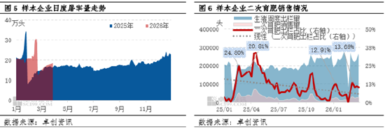 高瞻远“猪”:一季度生猪市场深度承压 二季度价格或延续磨底 第5张 高瞻远“猪”:一季度生猪市场深度承压 二季度价格或延续磨底 第5张