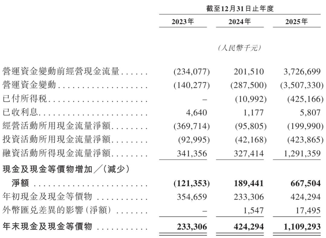许映童创办的思格新能港股上市：市值超1400亿港元 老东家华为发起专利诉讼  第6张