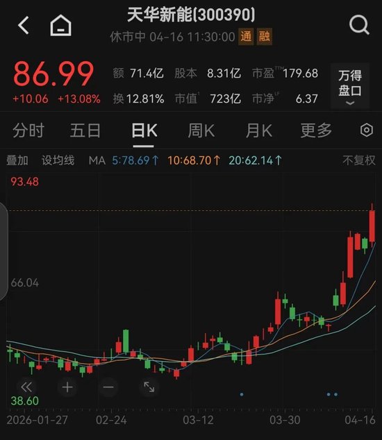 刚刚，A股“科技王”，关键突破！  第2张