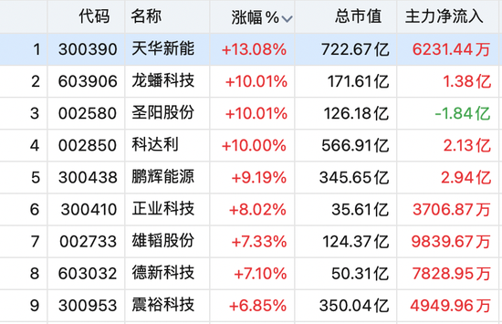 直线拉升,多股涨停! 第5张 直线拉升,多股涨停! 第5张
