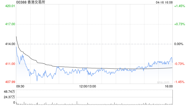 高盛：降港交所目标价至528港元 予“买入”评级  第1张