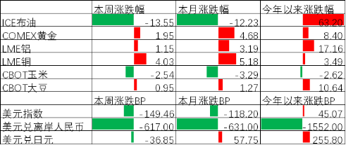 中加基金配置周报︱美伊暂时停火两周,油价推升美国通胀 第1张 中加基金配置周报︱美伊暂时停火两周,油价推升美国通胀 第1张