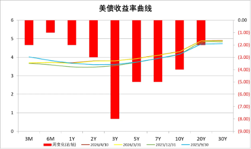 中加基金配置周报︱美伊暂时停火两周,油价推升美国通胀 第8张 中加基金配置周报︱美伊暂时停火两周,油价推升美国通胀 第8张