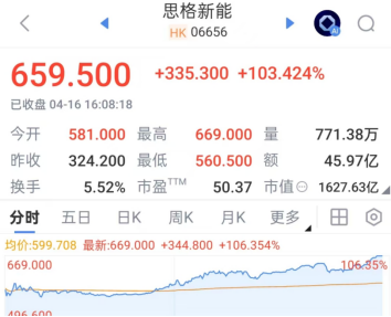 上市首日暴涨103%！ 思格新能源狂欢下藏暗雷：遭华为专利狙击，涉多款核心产品 | 能见派  第2张