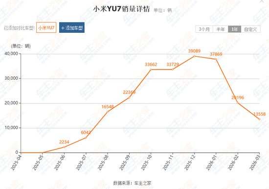 市值腰斩，联合创始人退出，小米的“故事”不好讲了  第3张